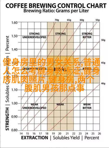 练完背再练二头？你可能在浪费时间