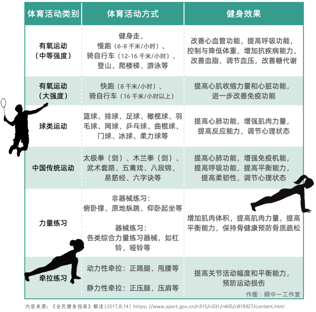 健美健身计划怎么写_健身健美计划_健美健身计划的设计与制定/